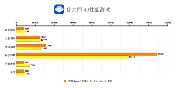鲁大师AI跑分.jpg