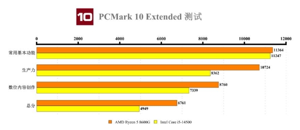 PCMark跑分.png