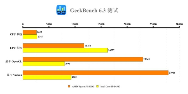 Geekbench跑分.jpg