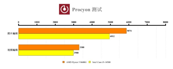 procyon常规项目跑分.jpg