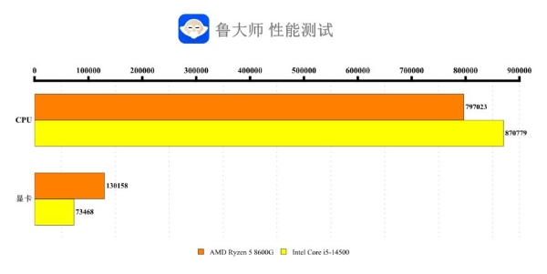 鲁大师常规项目跑分.jpg