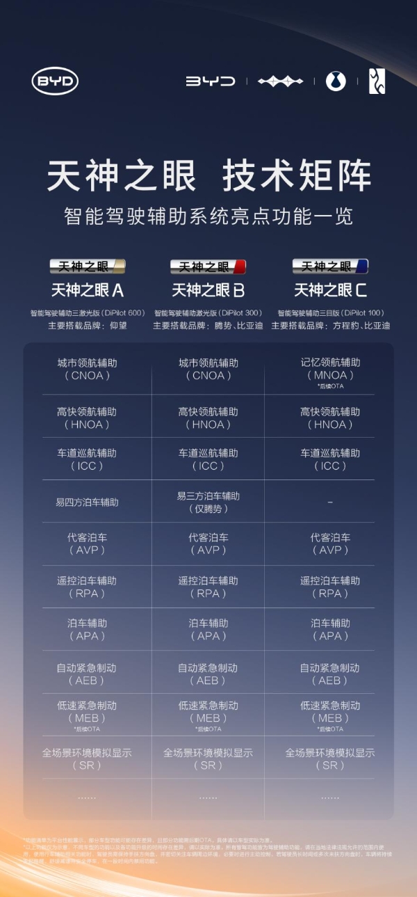 比亚迪宣布率先实现媲美L4级智能泊车，官方承诺为安全兜底
