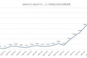 AI失业恐慌席卷美国：七成民众忧饭碗不保