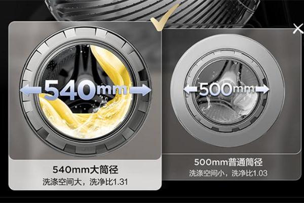 洗衣机挑花眼？选洗净比高达1.31的TCL T7R Pro准没错！
