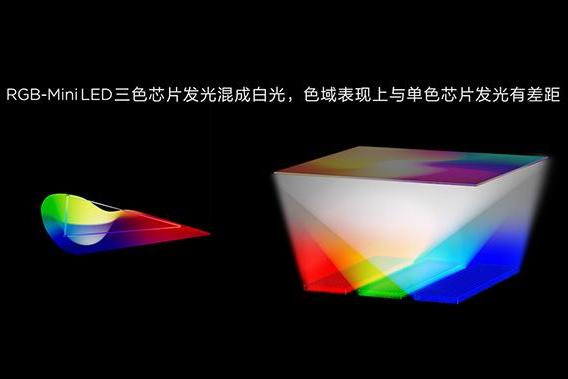 亮度破万、不会串色，SQD-Mini LED技术掀翻电视画质天花板