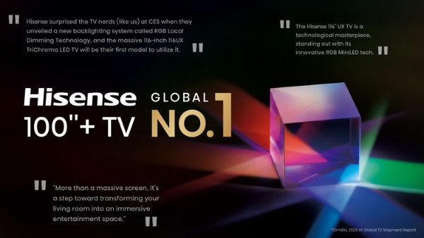Hisense_Tops_Global_Large_Screen_TV_Market.jpg