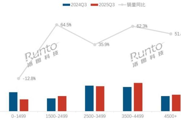大疆进前六！扫地机器人市场份额：科沃斯第一，小米第四