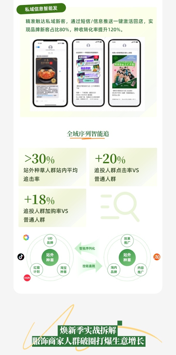 春上新服饰行业呈品质悦己新趋势，AI助力商家一体化投放，实现从流量到留量转化丨经营蓝宝书行业篇 