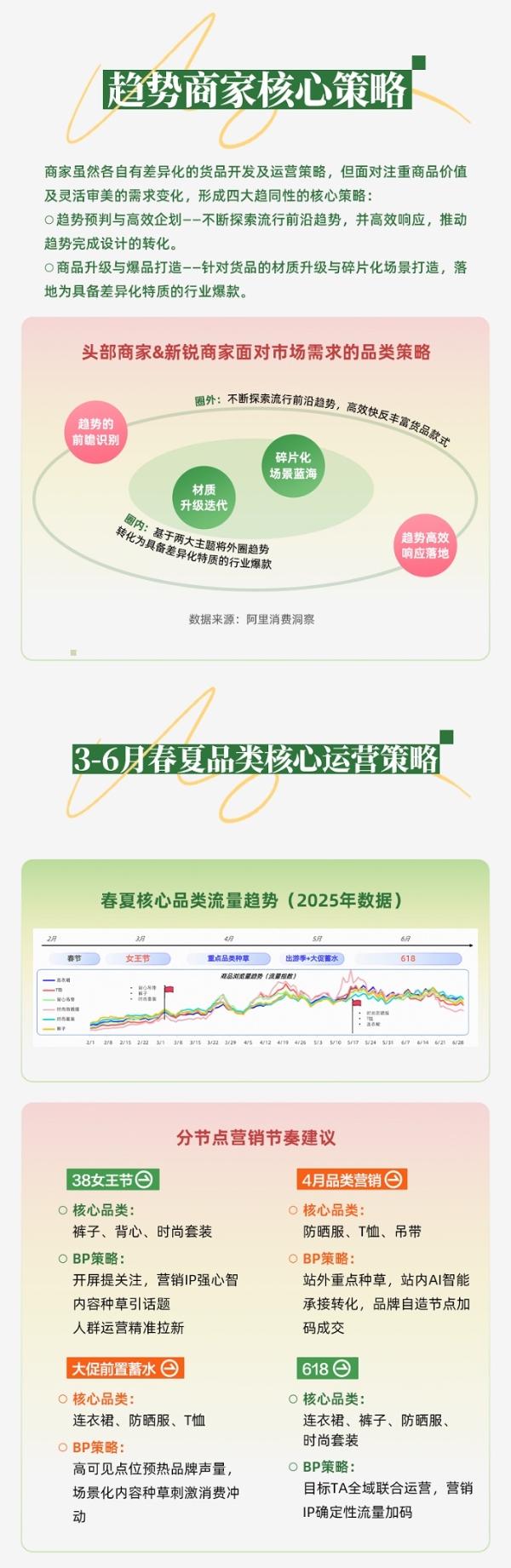 春上新服饰行业呈品质悦己新趋势，AI助力商家一体化投放，实现从流量到留量转化丨经营蓝宝书行业篇 