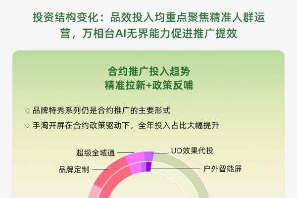 春上新服饰行业呈品质悦己新趋势，AI助力商家一体化投放，实现从流量到留量转化丨经营蓝宝书行业篇 