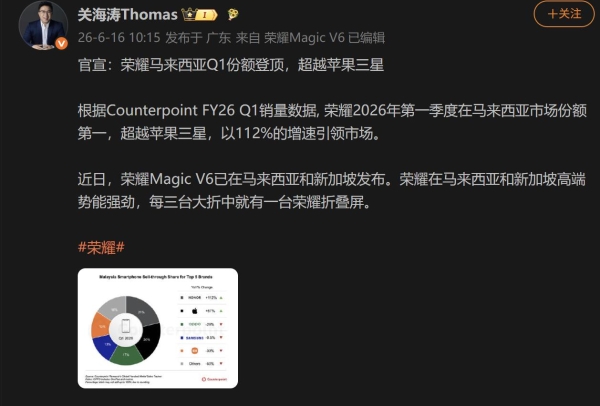 荣耀马来西亚Q1份额登顶，超越苹果三星