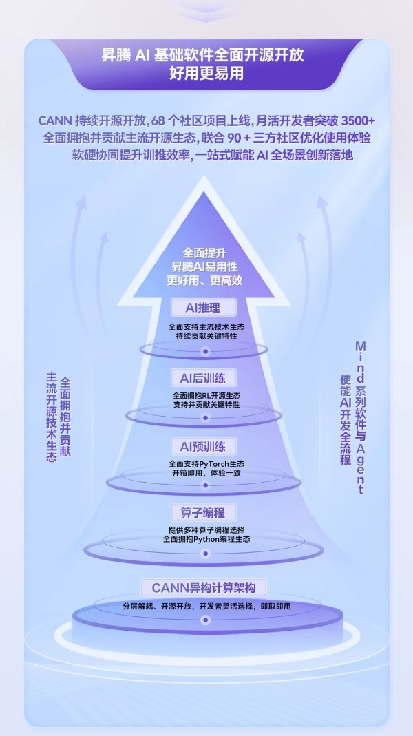 WAIC 2026重磅前瞻：昇腾950超节点真机首展，11大行业超节点规模部署