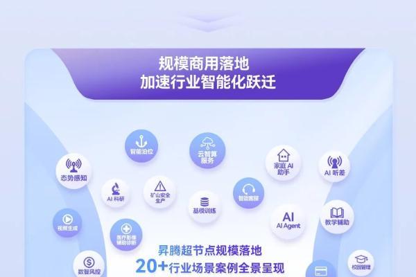 WAIC 2026重磅前瞻：昇腾950超节点真机首展，11大行业超节点规模部署