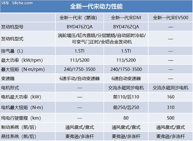 比亚迪全新宋参数曝光预计8月30日上市