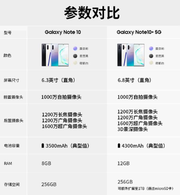 安卓机皇今日首销新旗舰一个功能狂秒iphone11
