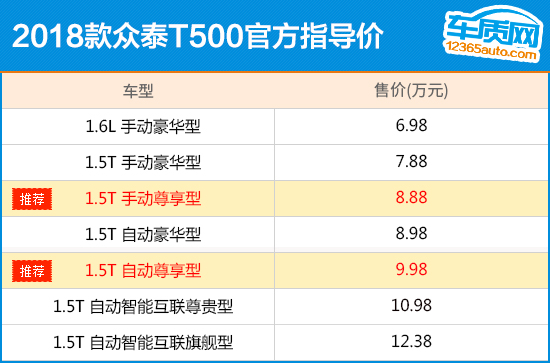 众泰t500参数配置表图片