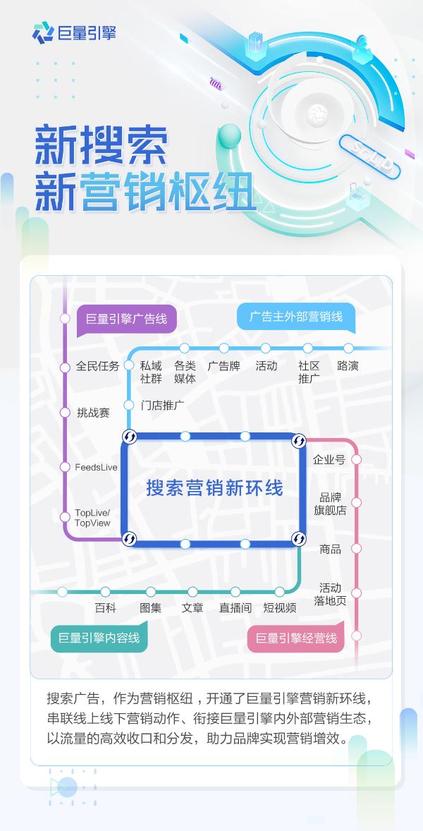 巨量引擎“新搜索”：内容激发的视频搜索成为新营销枢纽 