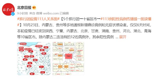 带你了解本轮疫情113个病例的关系，6天波及10省区市！