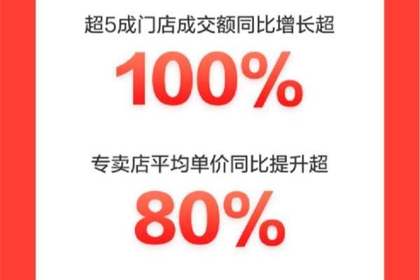 京东家电11.11完美收官 累计成交额同比增长超50%