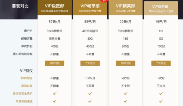 邮件营销用什么邮箱比较好，哪个邮箱适合群发邮件软件？
