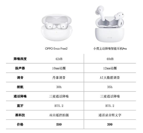 降噪耳机质量参差，仅两款国产降噪耳机通过AI国检中心认证