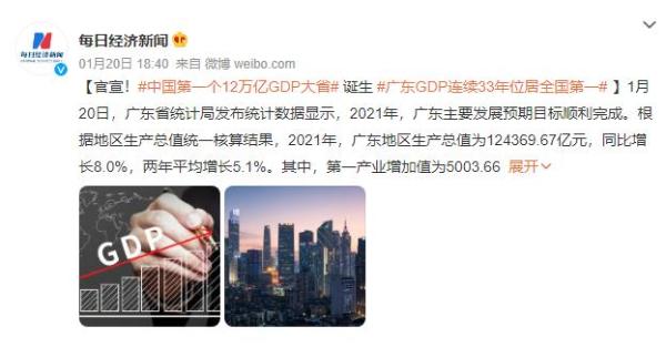 给力！中国第一个12万亿GDP大省诞生，猜猜是哪个省？在全国排名第一，在世界排名第几？