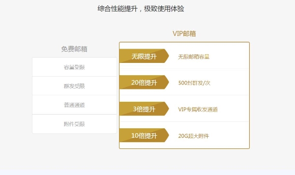 登录邮箱用那个好，好用的登录邮箱推荐