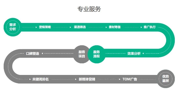 如何通过SEO搜索引擎关键词优化获客?