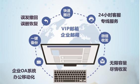 外贸邮件营销什么软件好，上海外贸公司都注册什么邮箱？