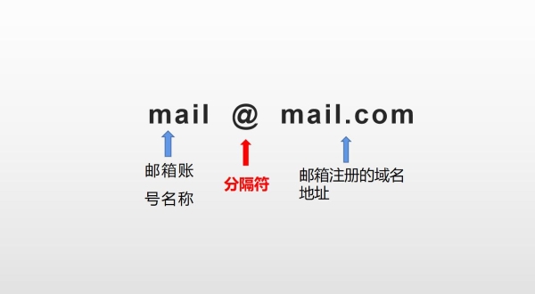 什么是电子邮件的格式？企业邮箱地址是什么？