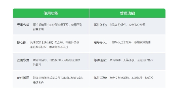 电子邮箱免费申请注册教程，公司企业邮箱怎么开通注册？