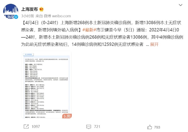 上海新增本土确诊268例无症状13086例，疫情形势严峻，如何有效治疗新冠？世卫：中医药能有效治疗新冠