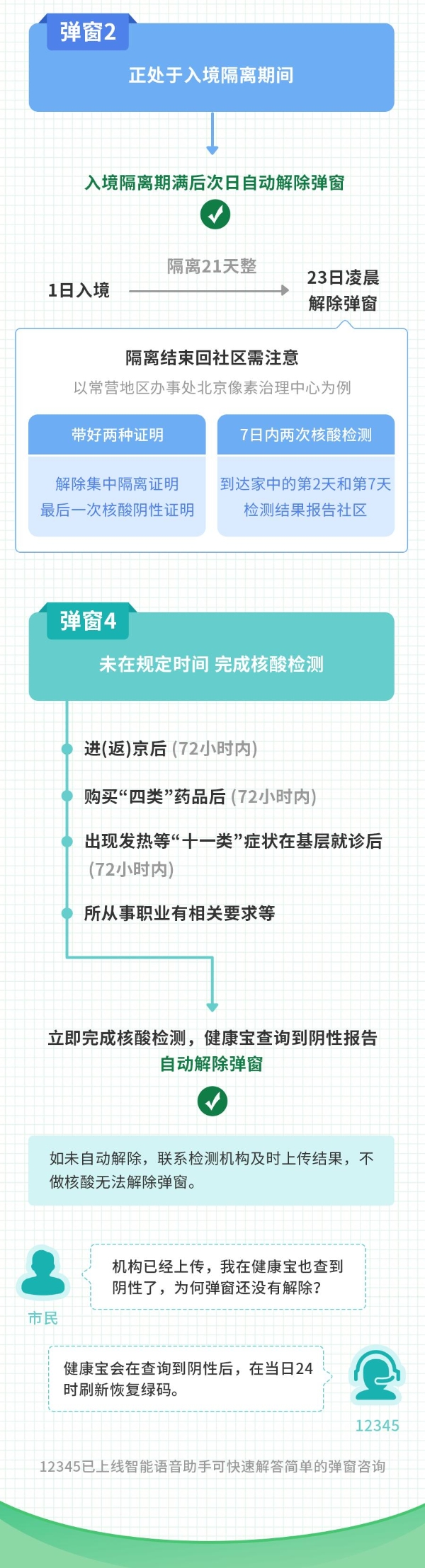北京“健康宝”弹窗1、2、3、4、5详解！附解决方法！