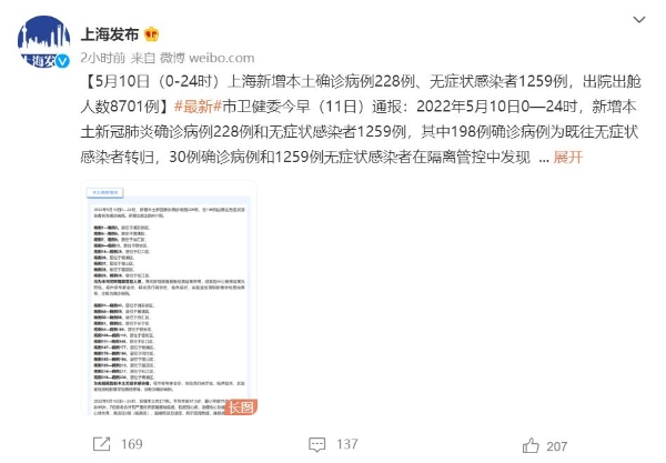 北京新增本土24+13，累计报告836例感染者！上海新增本土确诊228+ 1259例，新增降至千例社会零新增，上海什么时候解封？