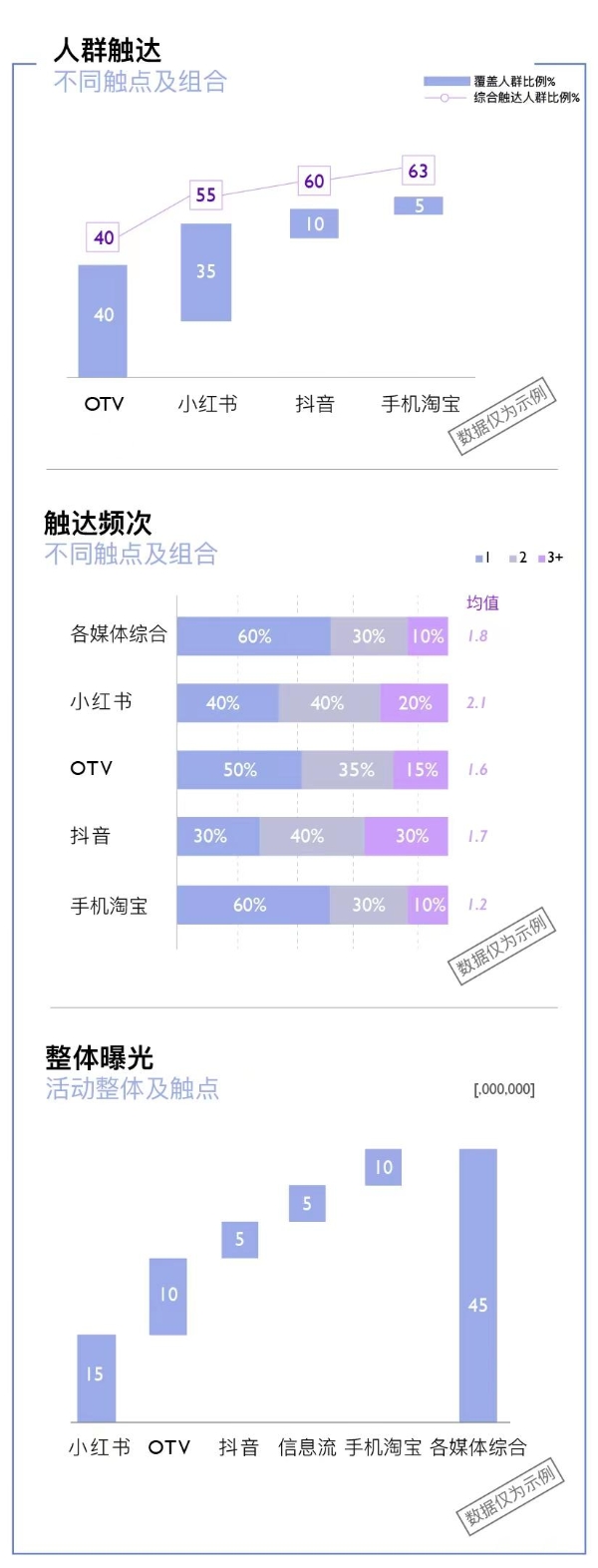 让每一笔广告费都有迹可循，全域营销战役效果评估工具G-Assess重磅上市