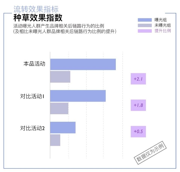 让每一笔广告费都有迹可循，全域营销战役效果评估工具G-Assess重磅上市