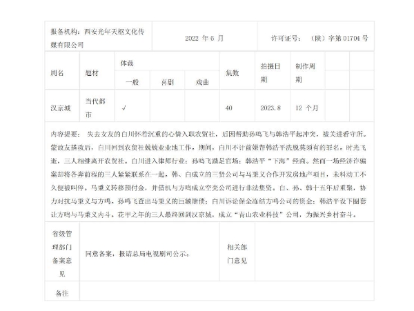 致敬奋斗者！当代都市剧《汉京城》备案