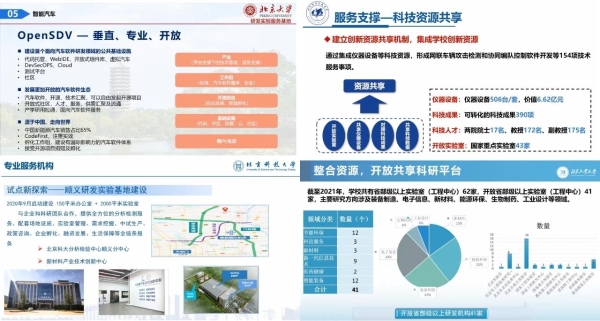 产学研协同共促创新成果转化 | 顺义区-首都科技条件平台“百进千” 新能源与智能网联汽车主题活动云端举办