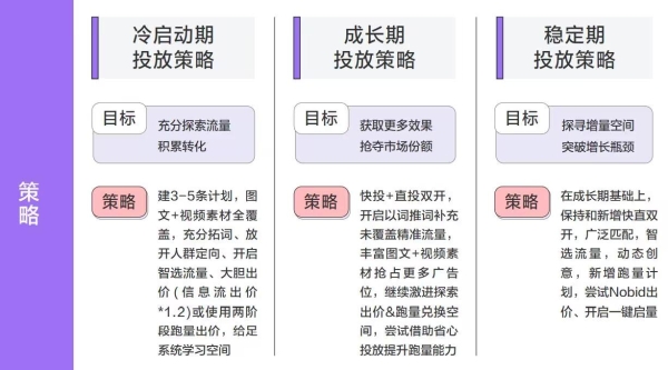 搜索效果广告怎么才能投得好？这份干货笔记，请勿外传