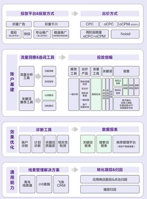 搜索效果广告怎么才能投得好？这份干货笔记，请勿外传