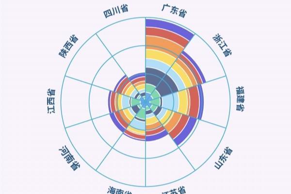  东南沿海制造业抢跑8大消费赛道 广东综合实力呈现领先态势