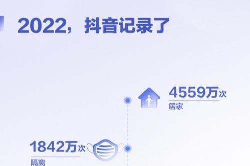  2022抖音数据报告：“云游”成新热潮，动物园直播累计观看近4亿次