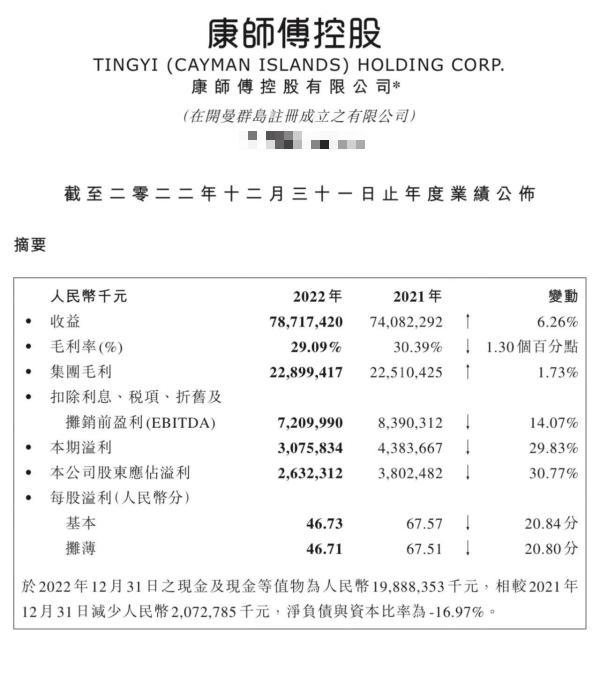 六年正增长，康师傅携手航天的进击之路