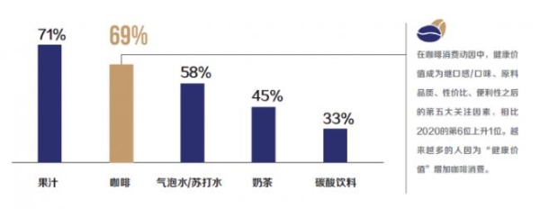 咖啡再次“跑”出圈，瑞幸引领健康生活新方式