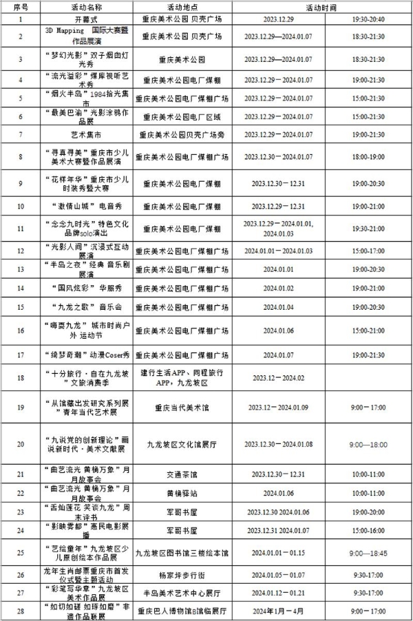 中国·重庆第二届国际光影艺术节正式启幕