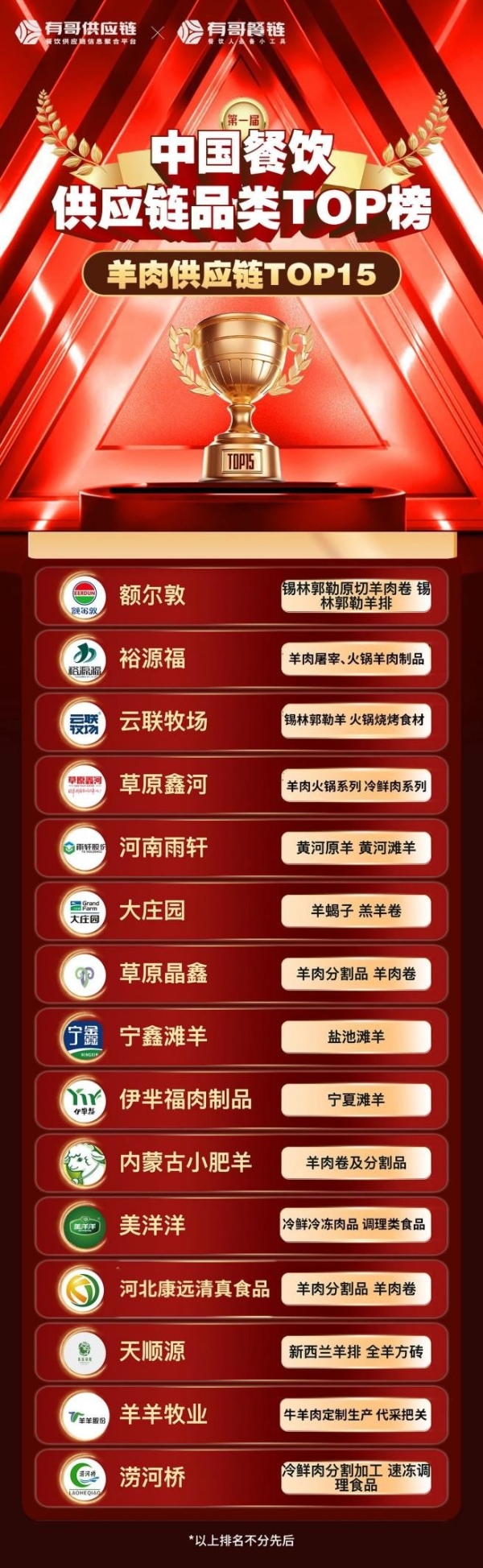 首届《中国餐饮供应链品类TOP榜》重磅发布!_TOM资讯
