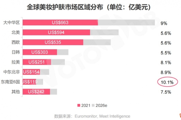 WotoHub《海外红人营销美妆行业分析报告》震撼来袭