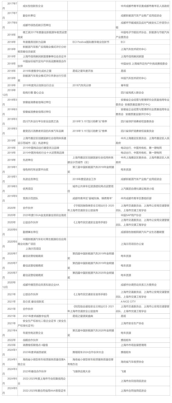 “零跑世界 碳路未来” 环球车享谋划发展新篇章