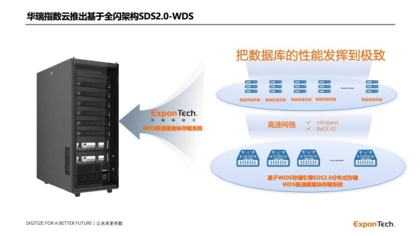 华瑞指数云ExponTech与崖山科技达成战略合作，共筑国产数据库新生态