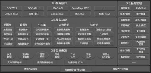 超图软件引领GIS革新：基于鲲鹏原生开发实现空间分析效率提升20%+